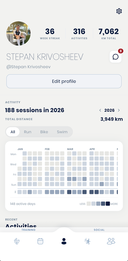 Athlete profile and progress graphs