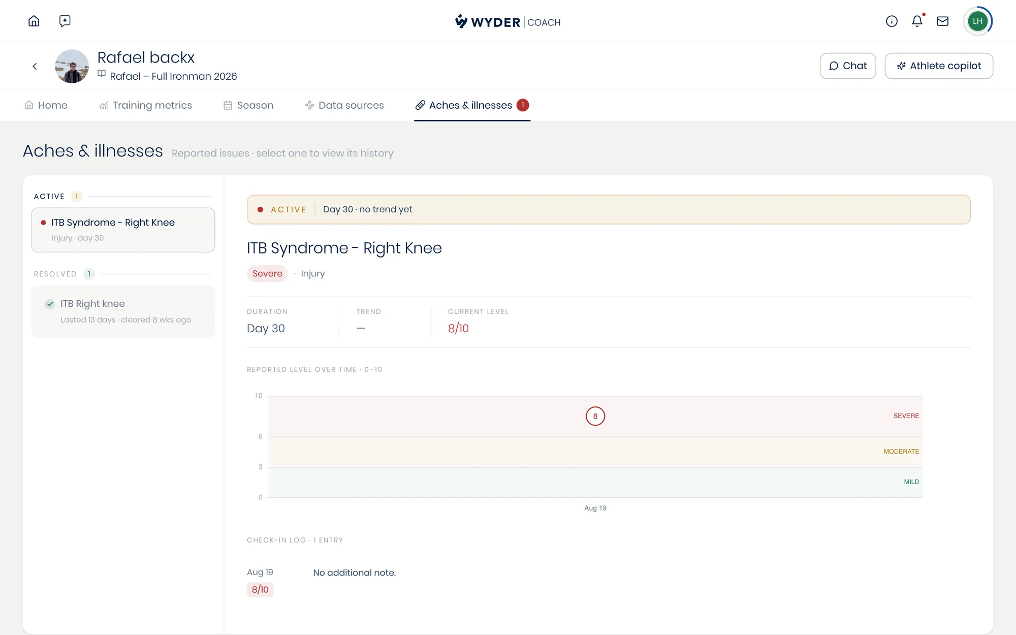 The Aches & illnesses tab, showing an active condition's severity timeline