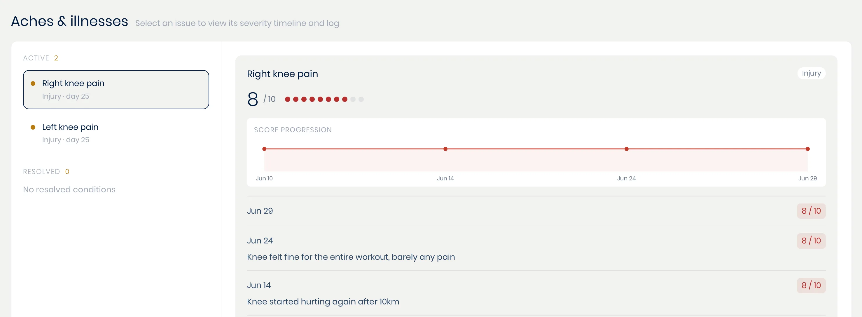 The Aches & illnesses tab, showing an active condition's severity timeline