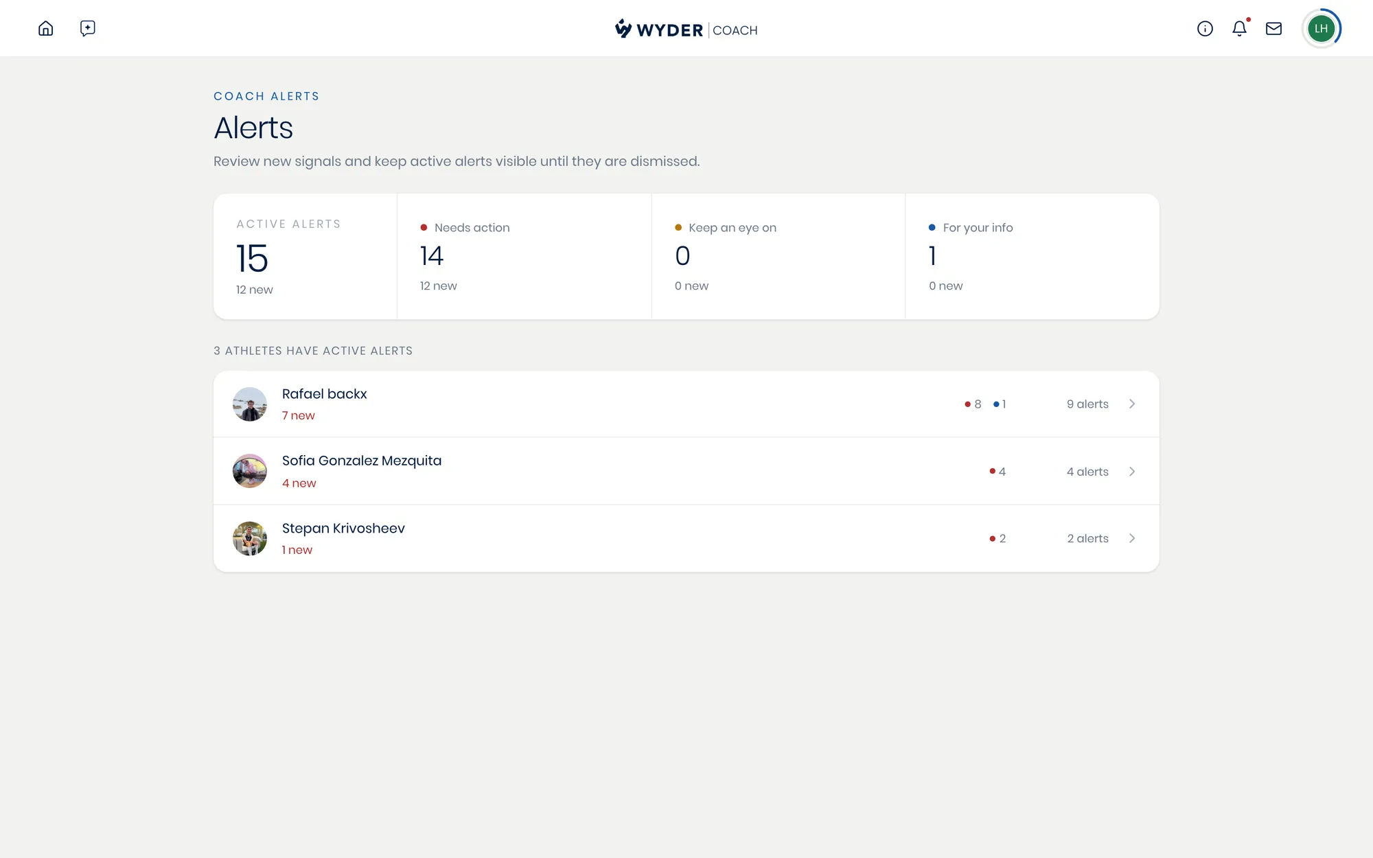 The alerts inbox, showing active alerts by urgency and which athletes need attention
