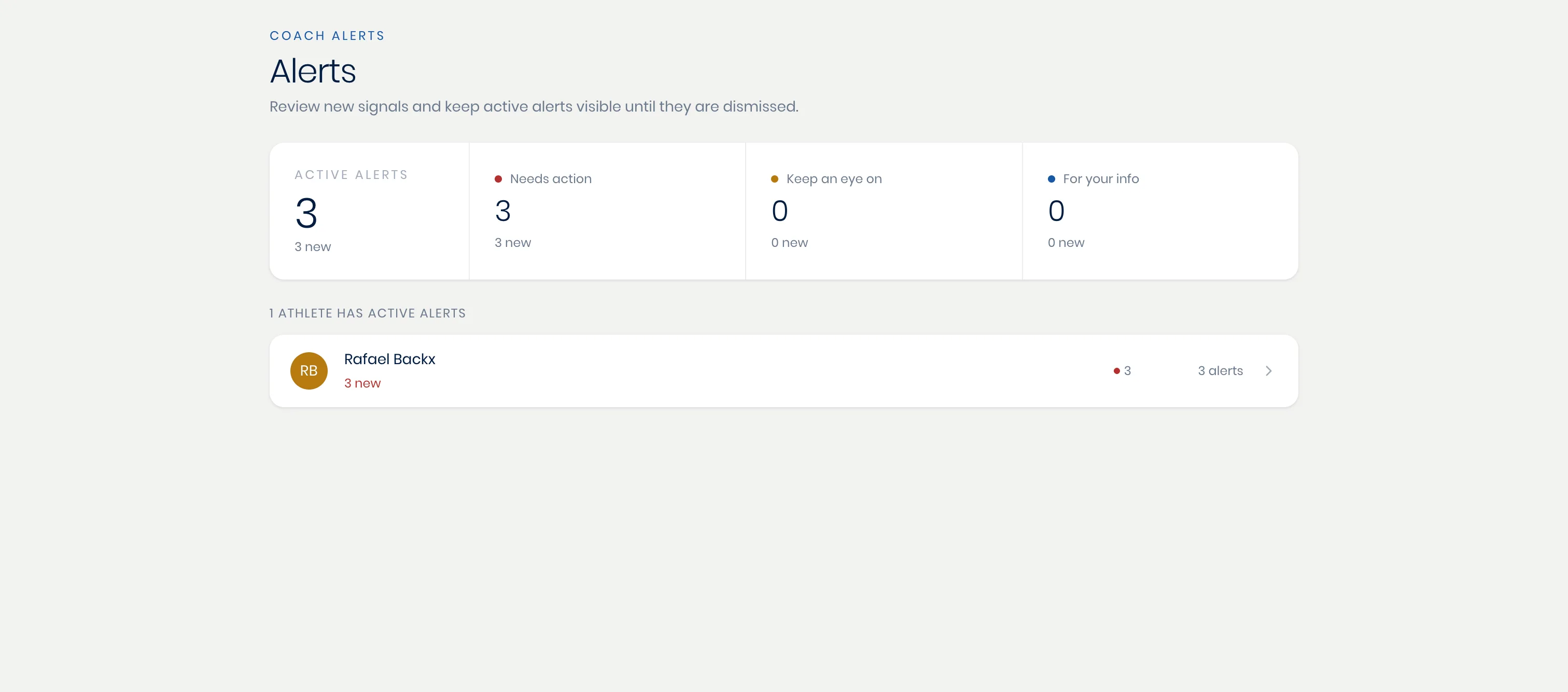 The alerts inbox, showing active alerts by urgency and which athletes need attention
