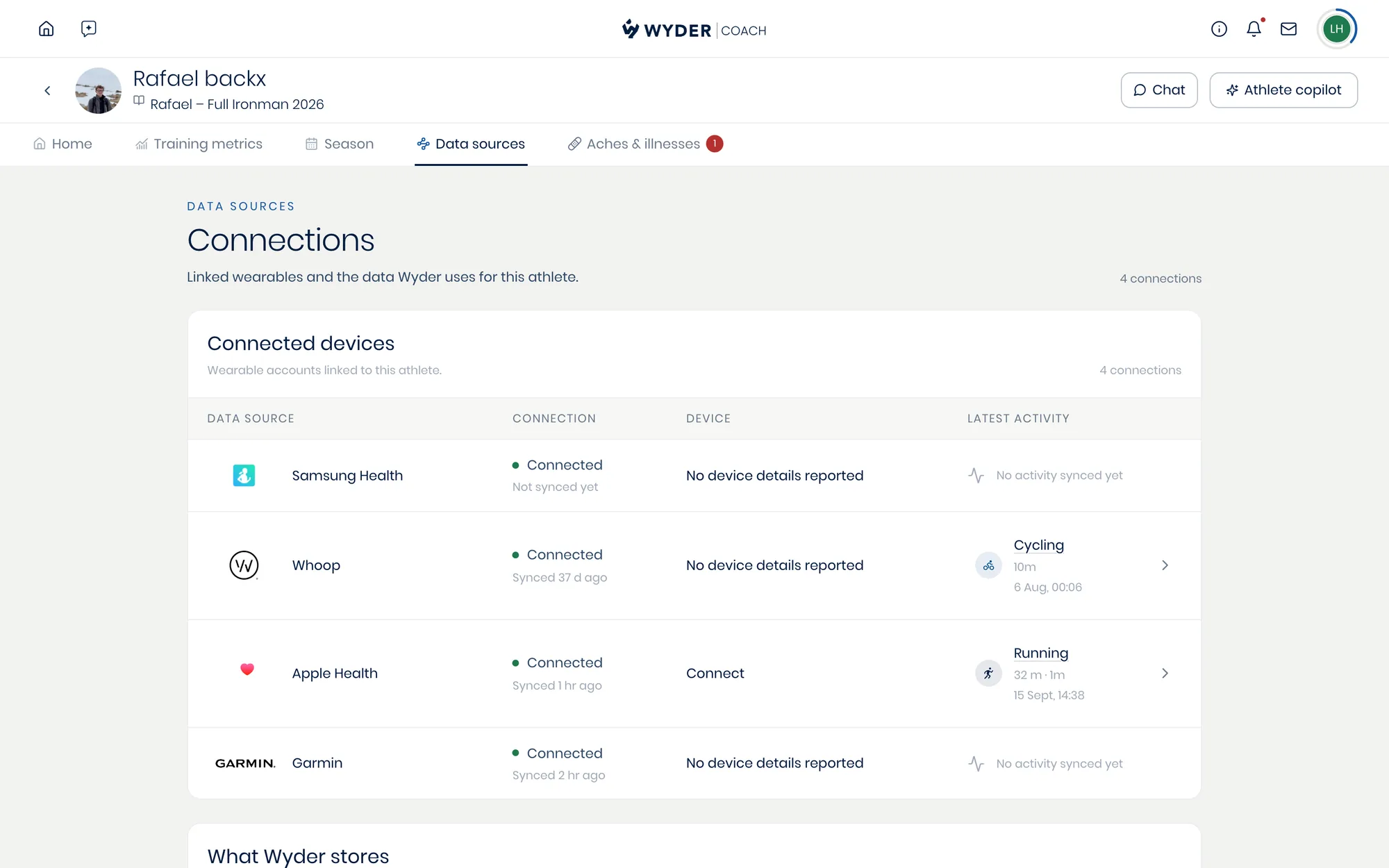An athlete's Data sources tab, listing four connected wearables with their sync status and latest activity