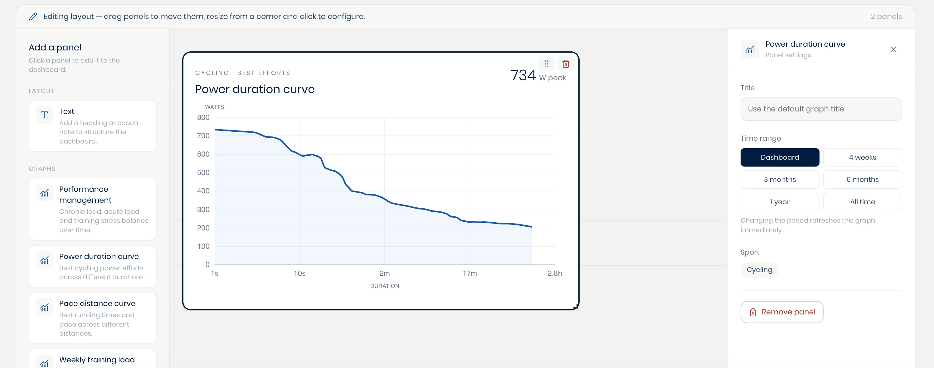 The data workbench editor, with graph and text panels being added to an athlete's dashboard