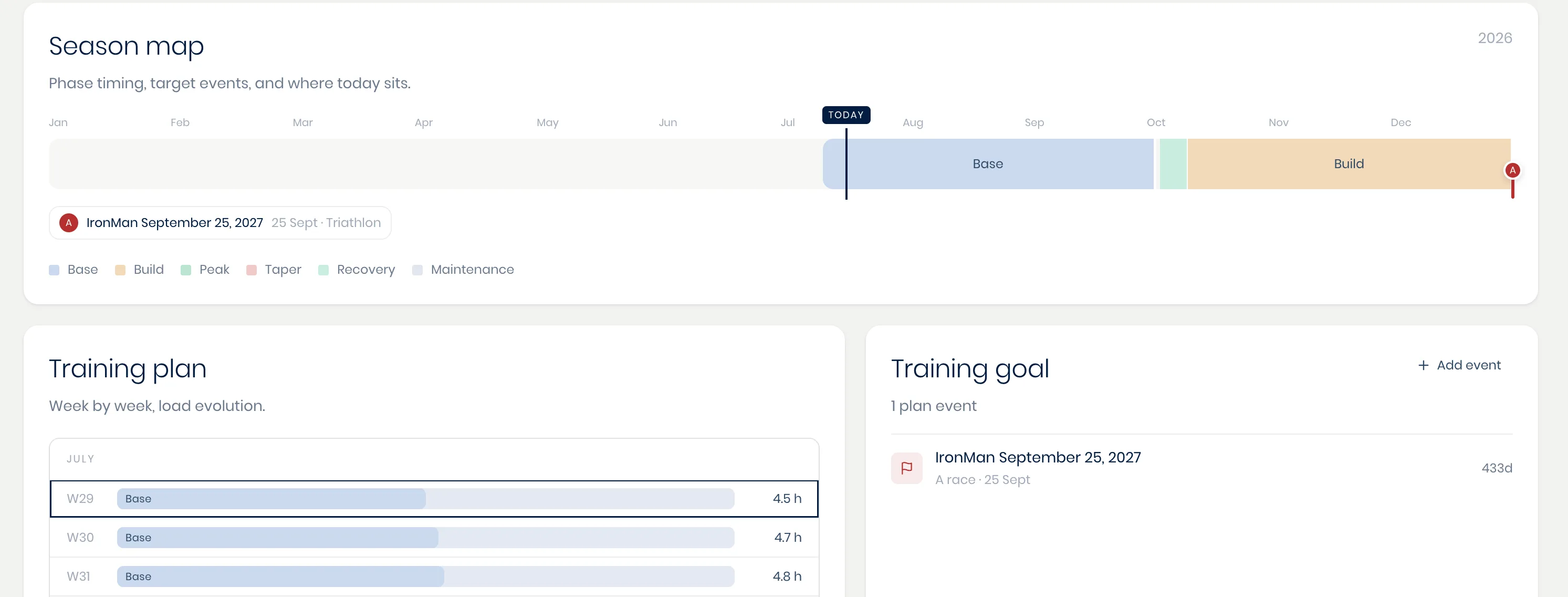 The season map, showing training phases and a goal event laid out across the year
