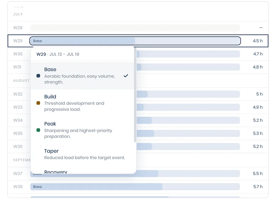 The week phase selector, assigning a training phase like Base or Build to a specific week