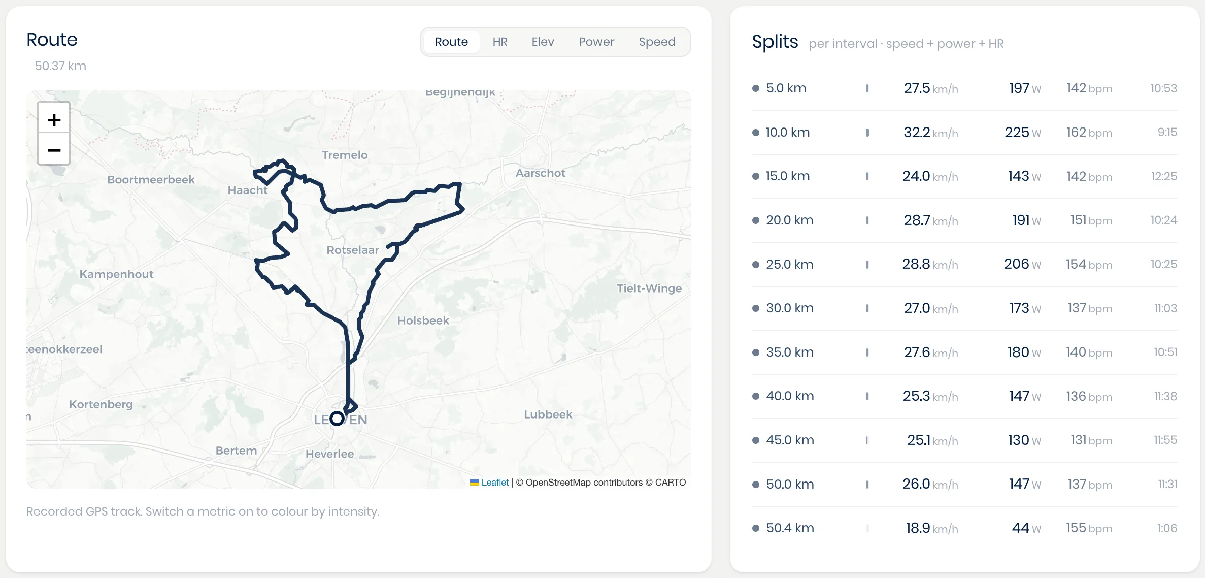 The same review screen's route map and per-interval splits, showing pace, power, and heart rate for each segment